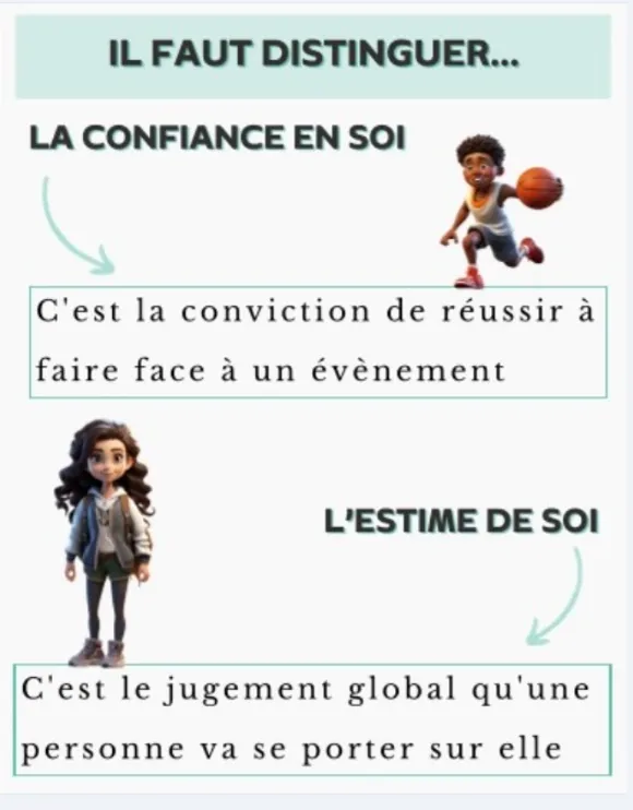 Estime de soi ✨Bilan de compétences à Nice